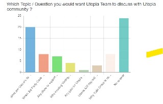 survey utopia